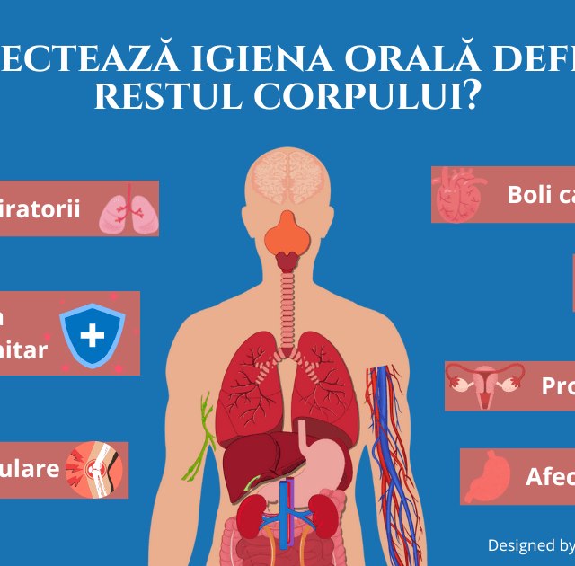 Cum afectează igiena orală deficitară restul corpului?