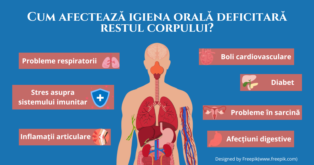 dental-texture-igiena-orala-si-restul-corpului